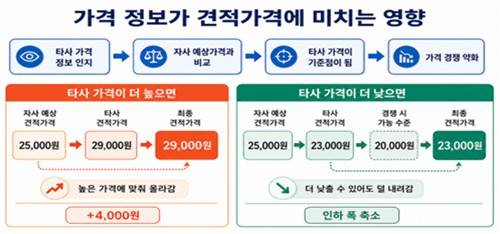 [동부지검 제공. 재판매 및 DB 금지]