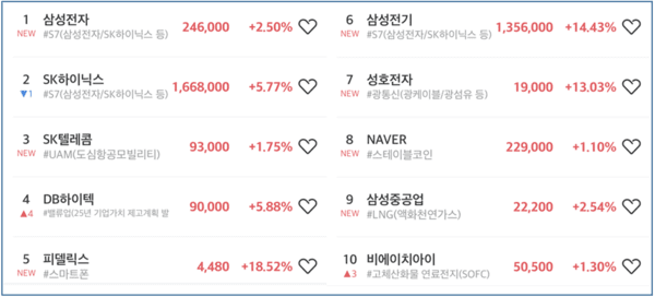 초고수 순매수 순위 [출처=미래에셋증권]