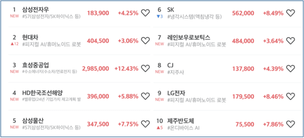 초고수 순매도 순위 [출처=미래에셋증권]
