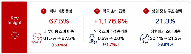 BC카드 방한 외국인 소비 트렌드 보고서 자료.