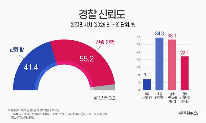 그래픽=윤기만 디자이너
