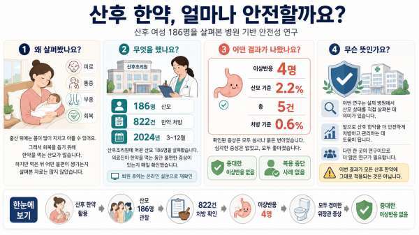 산후 한약 안전성 임상 연구 요약