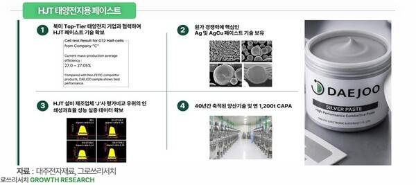 [출처=그로쓰리서치]