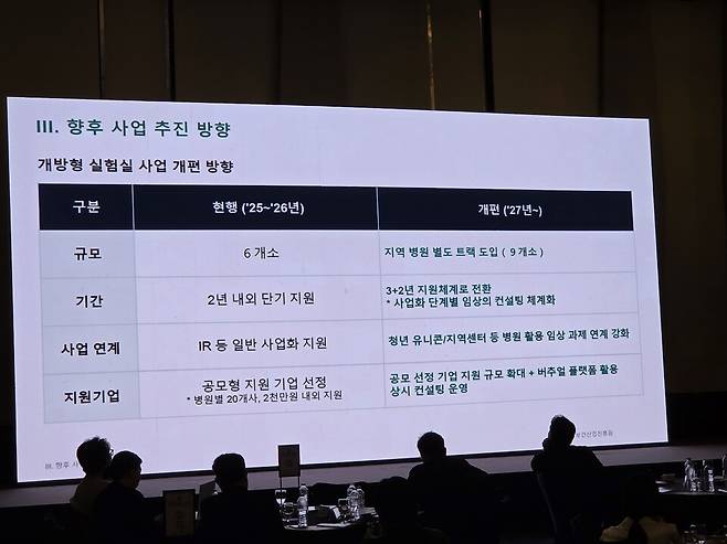 개방형실험실 사업 개선 방향. 사진=이재원 기자