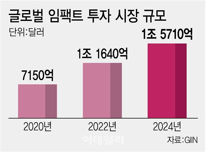[이데일리 김정훈 기자]