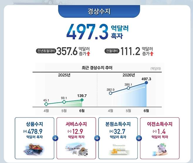 (한은 제공)