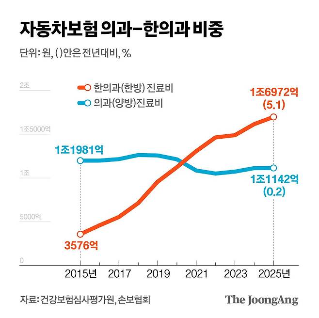 김영희 디자이너