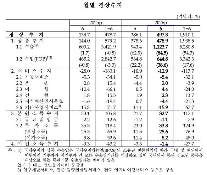 [한은 제공]