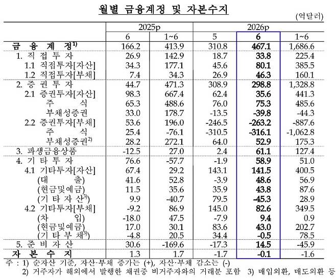 [한은 제공]