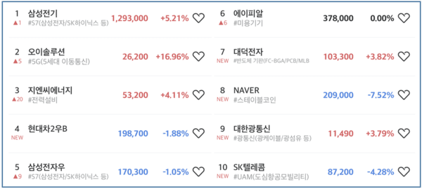 초고수 순매수 순위 [출처=미래에셋증권]