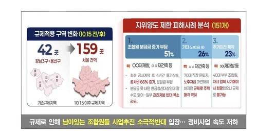 정비사업 지위양도 제한 피해사례 분석 등 [서울시 제공. 재판매 및 DB 금지]