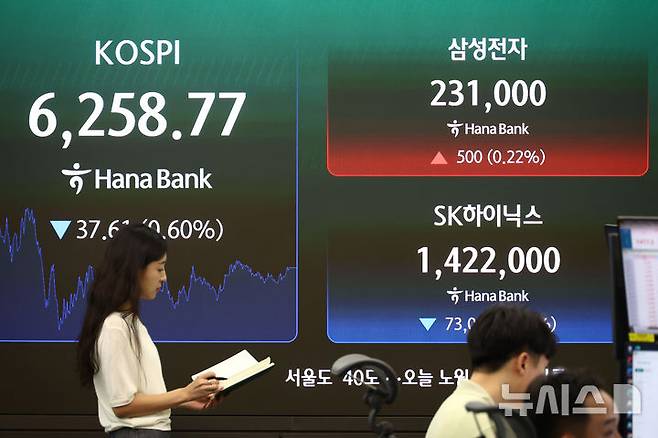 [서울=뉴시스] 고승민 기자 = 코스피가 전날대비 37.61포인트 (0.60%) 내린 6258.77에 장을 마감한 7일 서울 하나은행 본점 딜링룸에서 딜러들이 업무를 보고 있다. 삼성전자는 0.22% 오른 231,000원, SK하이닉스는 4.88% 내린 1,422,000원에 마감했다. 2026.08.07. kkssmm99@newsis.com