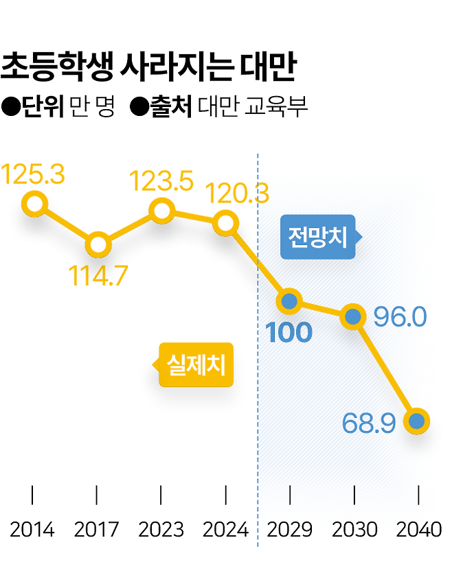 그래픽=김대훈 기자