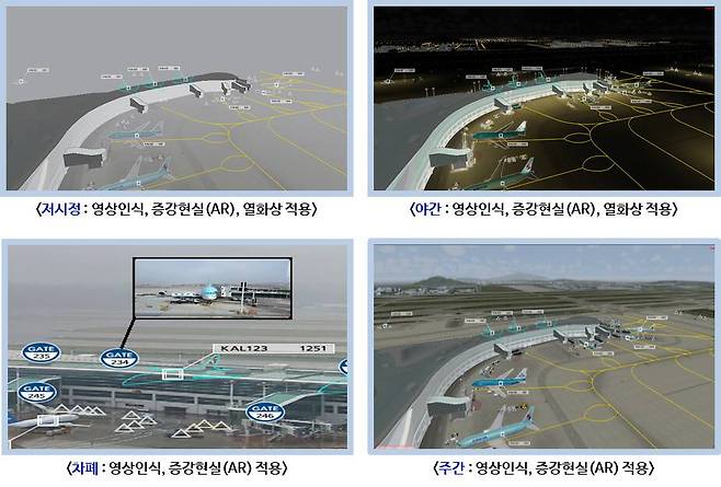 인천국제공항공사가 운영 중인 AI·AR 기술 기반 항공기 디지털 관제시스템’. 이 시스템은 차폐나 기상(안개, 강우, 강설) 등으로 인한 관제사의 시야 제한을 극복한다. 공항공사 제공