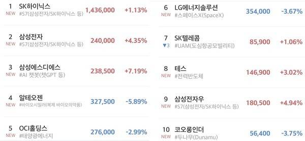 초고수 순매도 상위 10위. [출처=미래에셋증권]