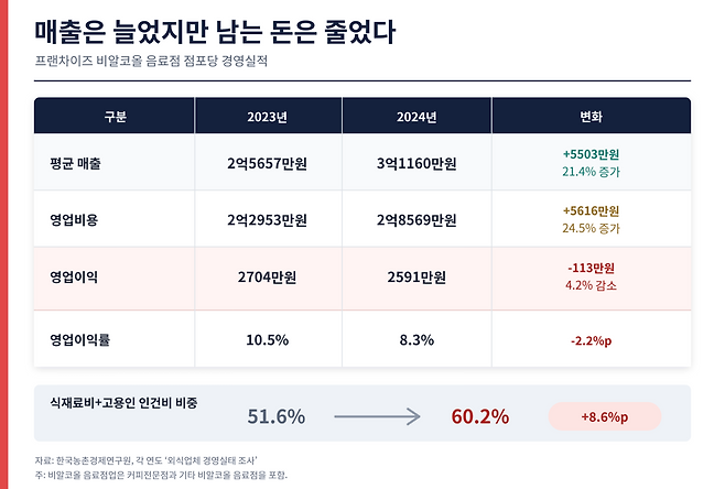 (AI 기반 편집 이미지)