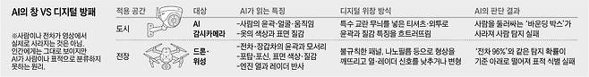 그래픽=백형선