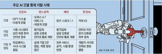 그래픽=백형선