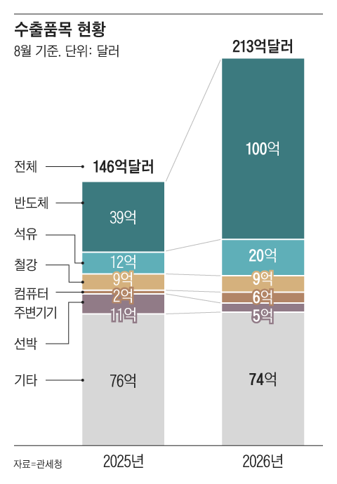 그래픽=조선디자인랩 김영재