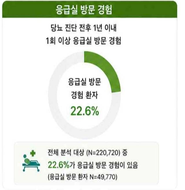 질병관리청 국립보건연구원 제공
