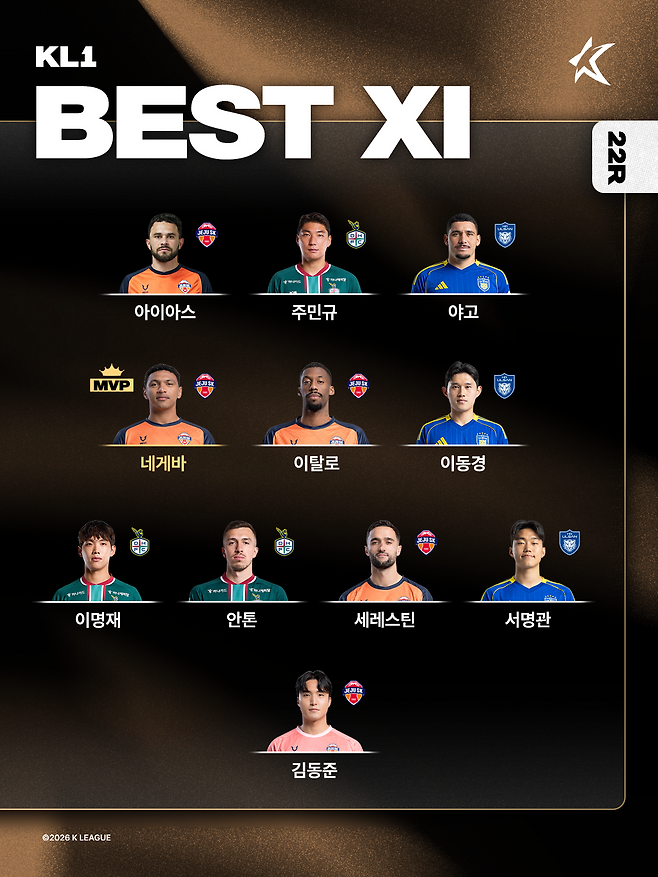 하나은행 K리그1 2026 22라운드 베스트11. 사진=프로축구연맹