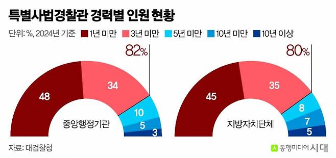 /그래픽=신재민 편집위원