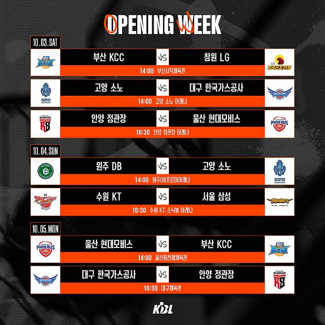 한국프로농구연맹(KBL·총재 이수광)이 11일 확정·발표한 2026~2027시즌 정규리그는 10월3일 개막해 2027년 4월11일까지 10개 구단이 팀당 54경기씩 총 270경기를 치른다. KBL 제공