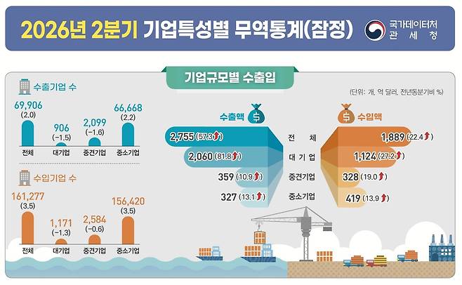 [국가데이터처 제공. DB 및 재판매 금지]