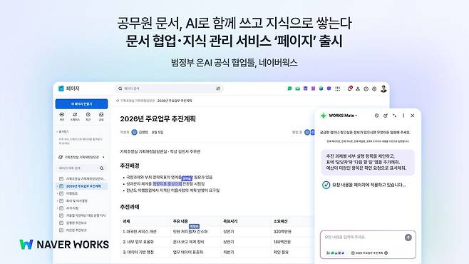 네이버클라우드의 AI 업무 협업툴 네이버웍스에 추가되는 문서 협업·지식 관리 서비스 '페이지' 모습. (네이버클라우드 제공)