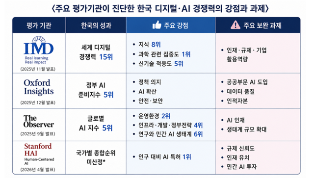 산기협