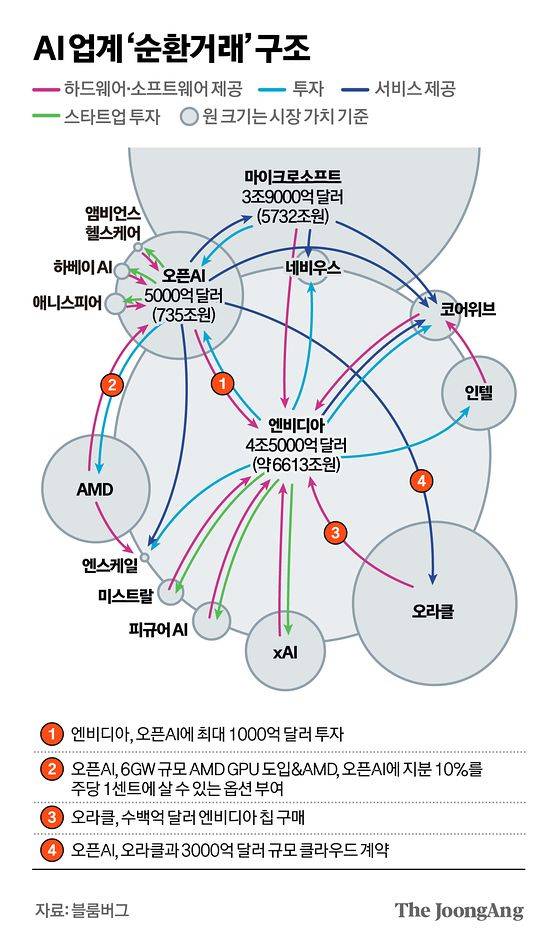자료 블룸버그