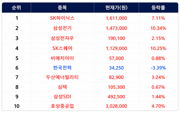 [출처=미래에셋증권]