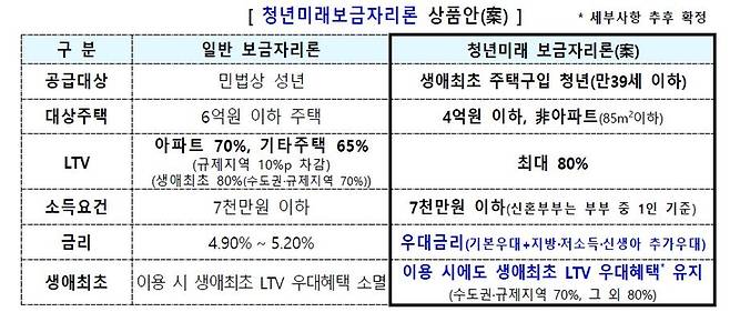 ▲자료=금융위원회.