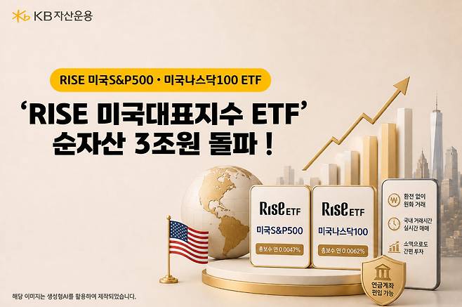 KB자산운용, 'RISE 미국대표지수 ETF' 순자산 3조 돌파