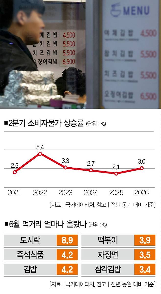 [사진｜뉴시스]