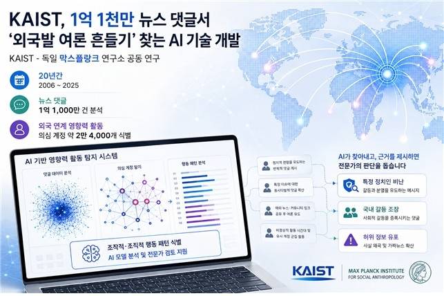 연구이미지(AI 생성) [한국과학기술원(KAIST) 제공. 재판매 및 DB 금지]