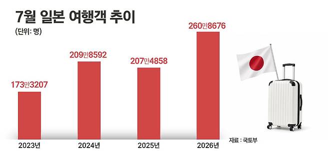 / 그래픽=정승아 디자이너