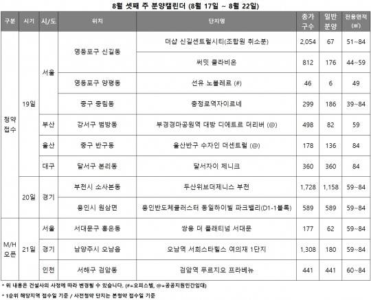 8월3주 분양캘린더. /자료제공=리얼투데이
