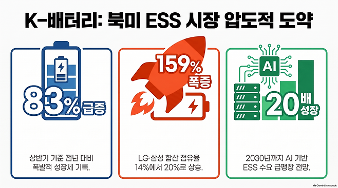 (사진=AI 생성)(이미지=구글 노트북 LM)