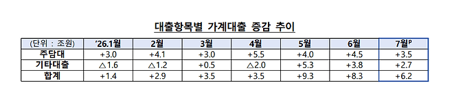 [자료=금융위원회·금융감독원]