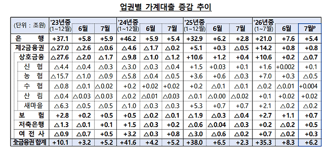 [자료=금융위원회·금융감독원]