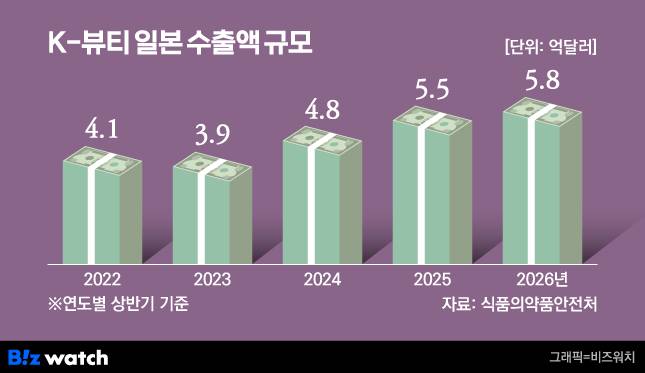 /그래픽=비즈워치