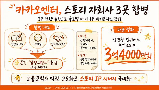 [본 이미지는 AI 기술을 활용해 제작되었습니다.]