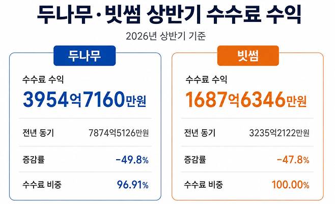 (표=챗GPT)