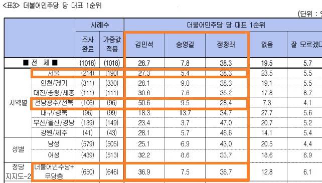 에이스리서치 민주당 전당대회 여론조사. 중앙선거여론조사심의위