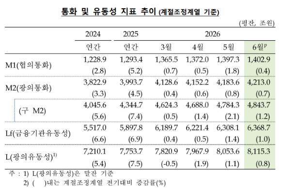 [표=한국은행]