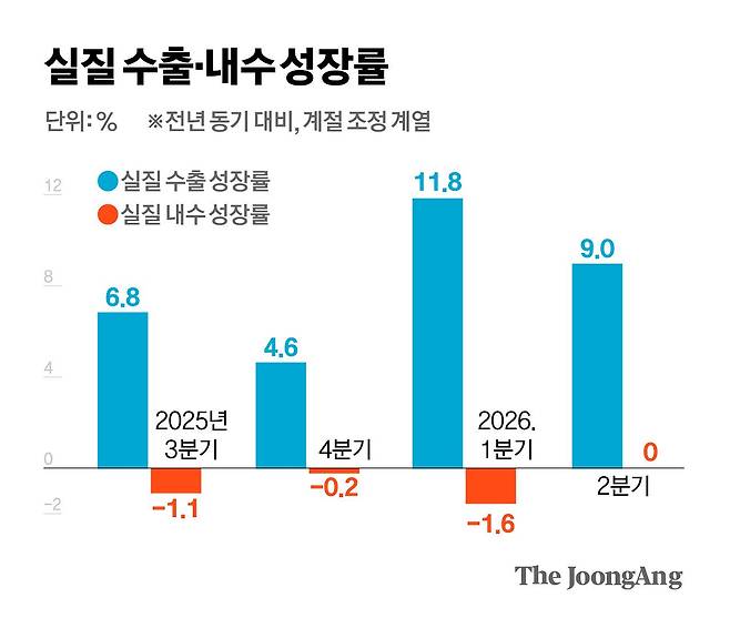 도표 1. 김영희 디자이너