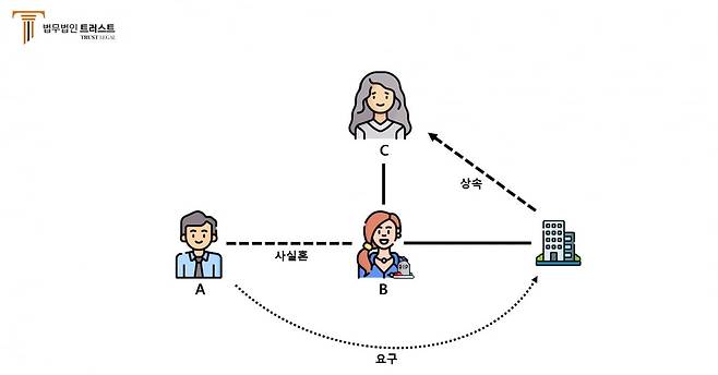 사진=법무법인 트러스트