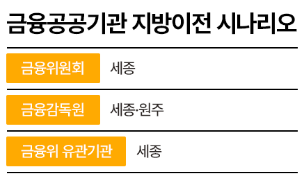 그래픽=윤기만 디자이너