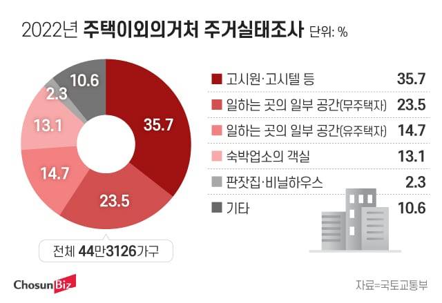그래픽=정서희